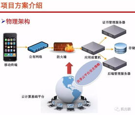 智慧員工服務平臺建設方案 賦能政府、企業與員工的數字化轉型