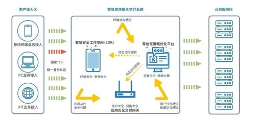 安天移動安全智信入選2020年網(wǎng)絡(luò)安全技術(shù)應(yīng)用試點(diǎn)示范名錄 強(qiáng)化技術(shù)服務(wù)的領(lǐng)航力